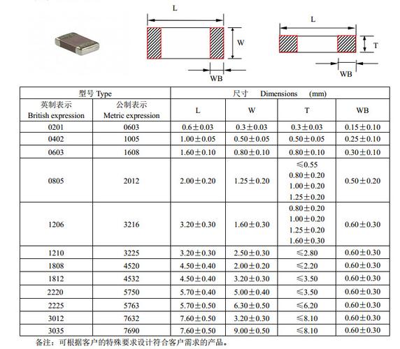 贴片电容3216 476m 1206 47uf 10v x5r 20% 高容 陶瓷 原厂